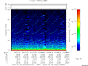 T2007204_03_75KHZ_WBB thumbnail Spectrogram