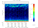 T2007204_09_75KHZ_WBB thumbnail Spectrogram