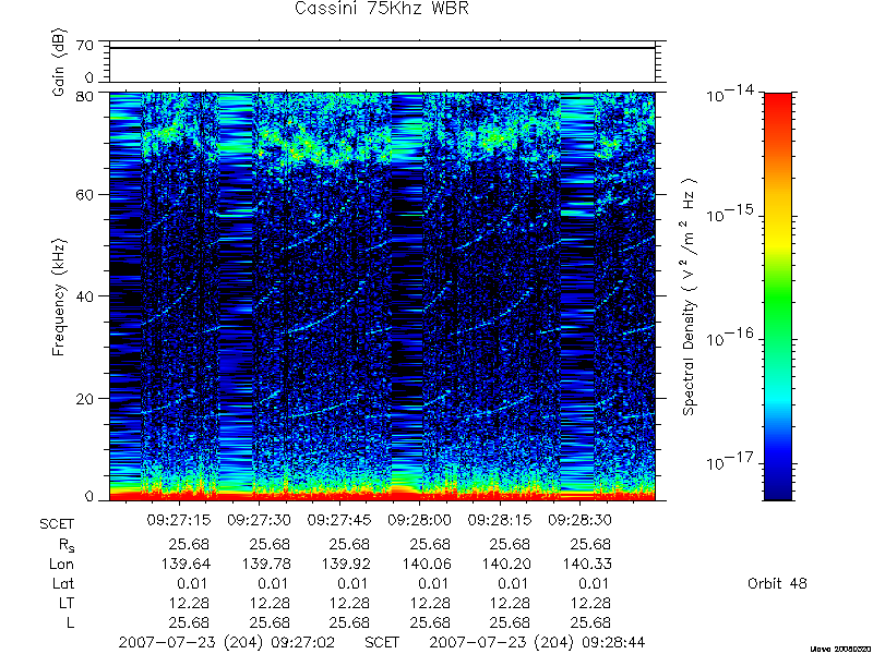 RPWS Spectrogram