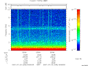T2007205_00_10KHZ_WBB thumbnail Spectrogram