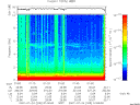 T2007205_01_10KHZ_WBB thumbnail Spectrogram