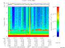 T2007205_05_10KHZ_WBB thumbnail Spectrogram