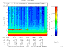 T2007205_06_10KHZ_WBB thumbnail Spectrogram