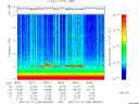 T2007205_08_10KHZ_WBB thumbnail Spectrogram