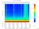 T2007205_13_10KHZ_WBB thumbnail Spectrogram