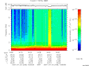 T2007205_14_10KHZ_WBB thumbnail Spectrogram