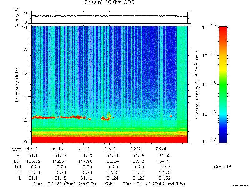 RPWS Spectrogram