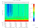 T2007206_07_10KHZ_WBB thumbnail Spectrogram
