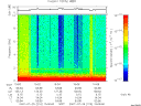 T2007210_15_10KHZ_WBB thumbnail Spectrogram