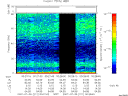 T2007211_00_75KHZ_WBB thumbnail Spectrogram
