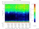 T2007211_03_75KHZ_WBB thumbnail Spectrogram