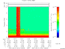 T2007213_12_10KHZ_WBB thumbnail Spectrogram