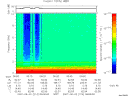 T2007214_06_10KHZ_WBB thumbnail Spectrogram