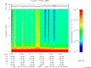 T2007214_07_10KHZ_WBB thumbnail Spectrogram