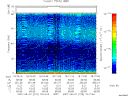 T2007219_19_75KHZ_WBB thumbnail Spectrogram