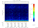 T2007226_02_75KHZ_WBB thumbnail Spectrogram