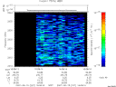 T2007227_16_2025KHZ_WBB thumbnail Spectrogram