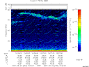 T2007234_10_75KHZ_WBB thumbnail Spectrogram