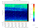 T2007235_07_75KHZ_WBB thumbnail Spectrogram