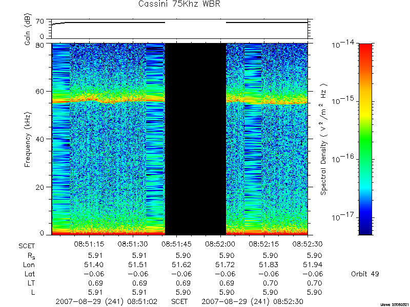 RPWS Spectrogram