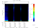 T2007243_07_75KHZ_WBB thumbnail Spectrogram