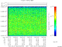 T2007244_06_10025KHZ_WBB thumbnail Spectrogram