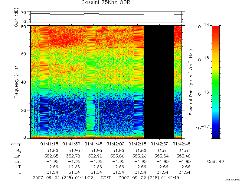 RPWS Spectrogram