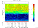 T2007246_03_75KHZ_WBB thumbnail Spectrogram