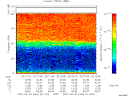 T2007246_22_75KHZ_WBB thumbnail Spectrogram