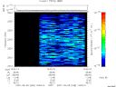 T2007248_14_2025KHZ_WBB thumbnail Spectrogram