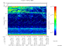 T2007260_03_75KHZ_WBB thumbnail Spectrogram