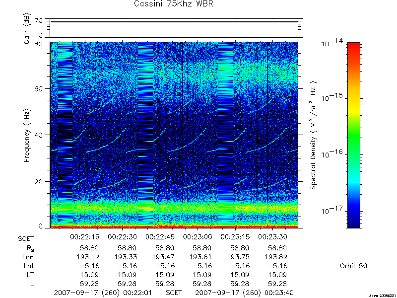 RPWS Spectrogram