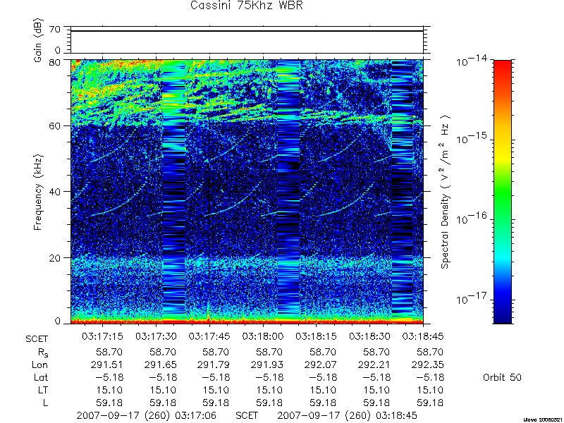 RPWS Spectrogram