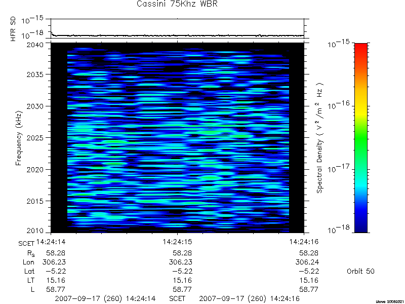 RPWS Spectrogram