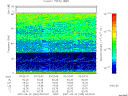 T2007265_03_75KHZ_WBB thumbnail Spectrogram