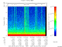 T2007272_13_10KHZ_WBB thumbnail Spectrogram
