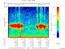 T2007273_02_75KHZ_WBB thumbnail Spectrogram