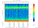 T2007273_07_75KHZ_WBB thumbnail Spectrogram