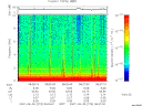 T2007273_08_10KHZ_WBB thumbnail Spectrogram