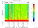 T2007273_15_10KHZ_WBB thumbnail Spectrogram
