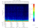 T2007275_05_75KHZ_WBB thumbnail Spectrogram