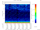 T2007276_14_75KHZ_WBB thumbnail Spectrogram