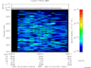 T2007277_13_2025KHZ_WBB thumbnail Spectrogram