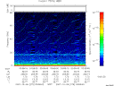 T2007279_03_75KHZ_WBB thumbnail Spectrogram