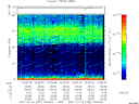 T2007292_19_75KHZ_WBB thumbnail Spectrogram