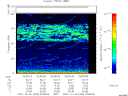 T2007293_02_75KHZ_WBB thumbnail Spectrogram