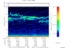 T2007293_03_75KHZ_WBB thumbnail Spectrogram