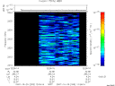 T2007293_12_2025KHZ_WBB thumbnail Spectrogram