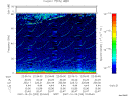 T2007293_22_75KHZ_WBB thumbnail Spectrogram