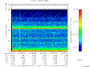 T2007297_07_75KHZ_WBB thumbnail Spectrogram